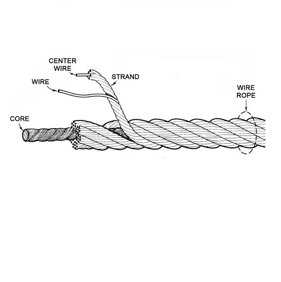 Submersible Safety Wires